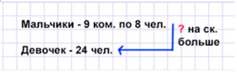 Пояснение к заданию 3