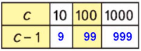 Пояснение к заданию 2