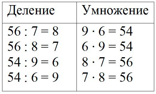 Пояснение к заданию 8