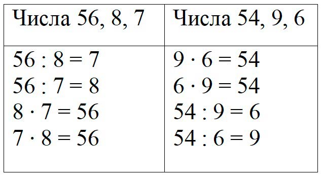 Пояснение к заданию 8
