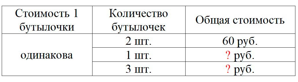 Пояснение к заданию 3