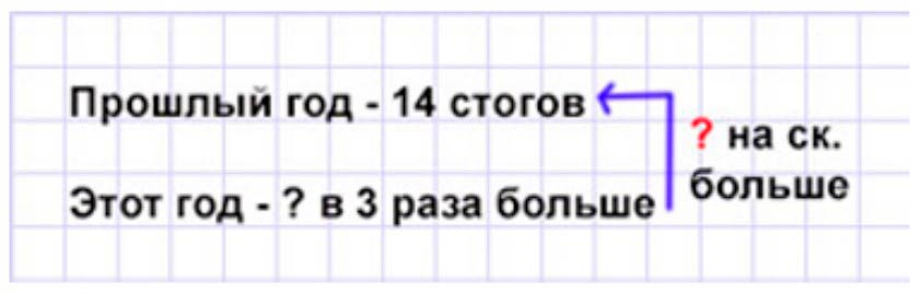 Пояснение к заданию 6