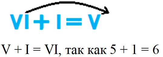 Пояснение к заданию 4