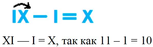 Пояснение к заданию 4