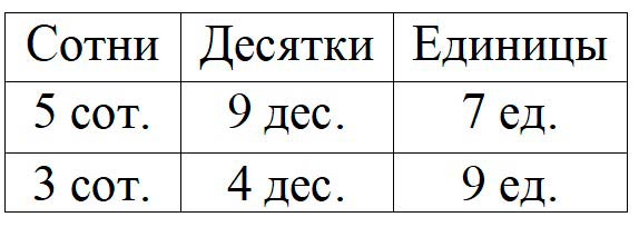 Пояснение к заданию 1