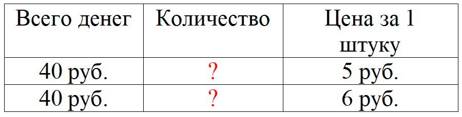 Пояснение к заданию 7