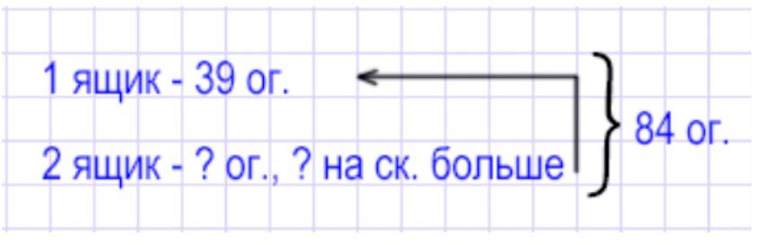 Пояснение к заданию 13