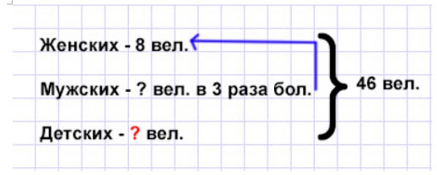 Пояснение к заданию 18