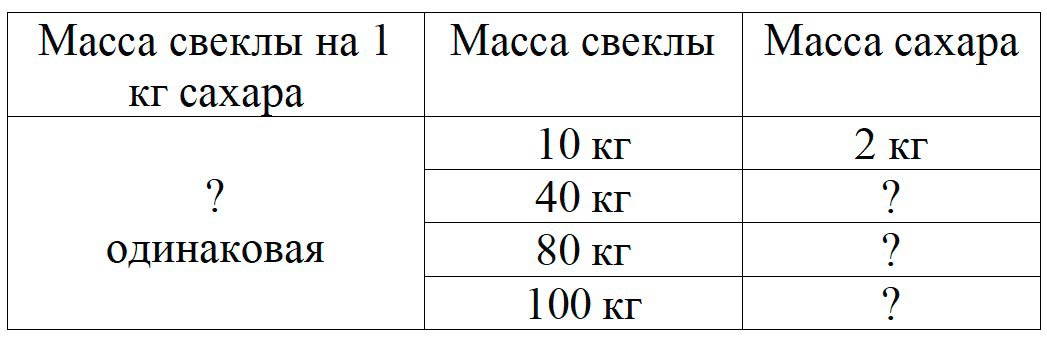 Пояснение к заданию 20