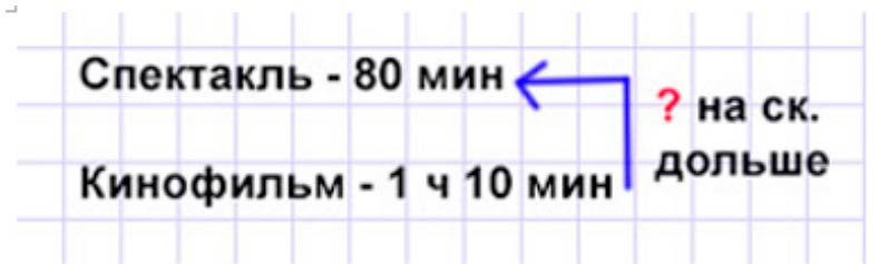 Пояснение к заданию 24