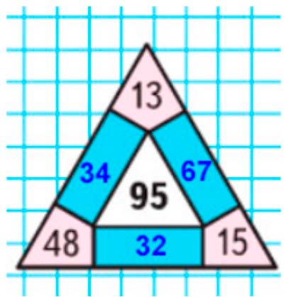 Пояснение к заданию на полях страницы