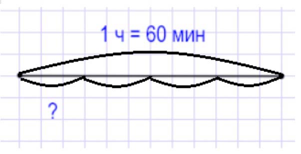 Пояснение к заданию 27