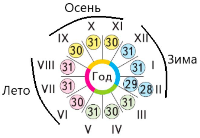 Пояснение к заданию 27