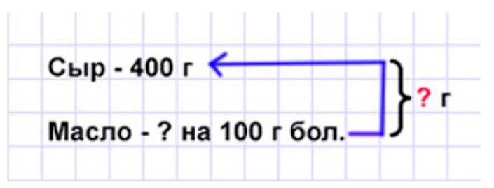 Пояснение к заданию 2