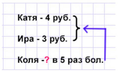 Пояснение к заданию 4