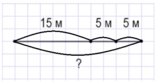 Пояснение к заданию 5