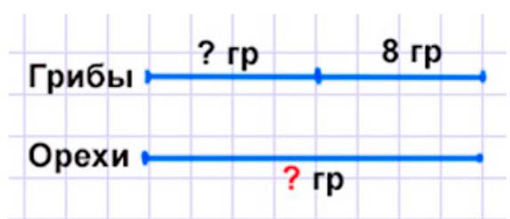 Пояснение к заданию 8