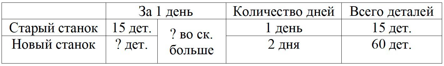 Пояснение к заданию 4