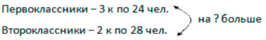 Пояснение к заданию 3