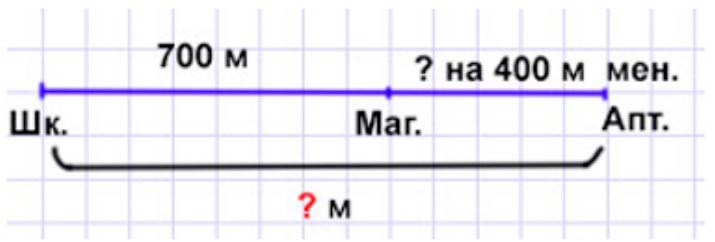 Пояснение к заданию 4