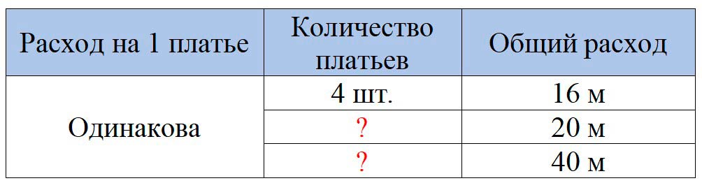 Пояснение к заданию 6