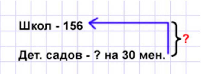 Пояснение к заданию 3