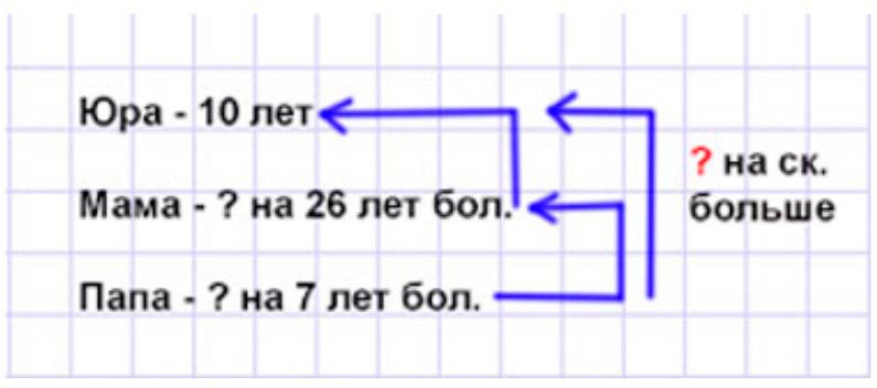 Пояснение к заданию 8