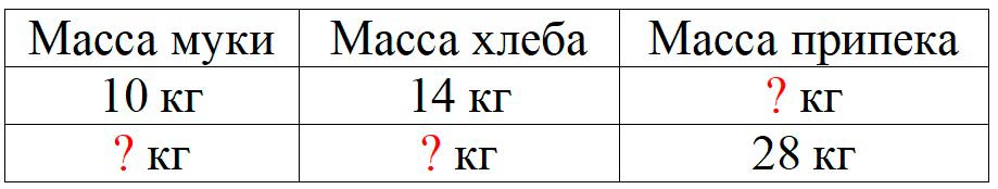 Пояснение к заданию 2