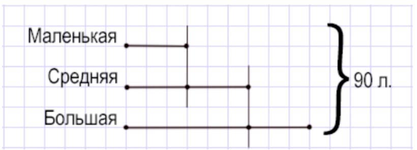 Пояснение к заданию 3