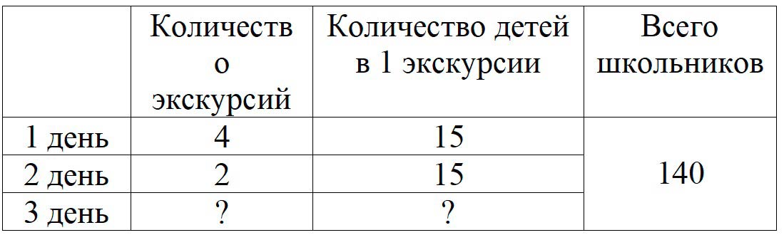 Пояснение к заданию 4