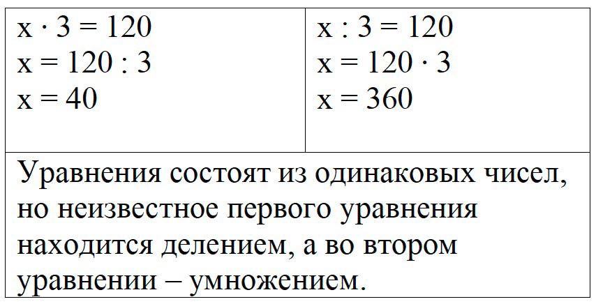 Пояснение к заданию 9