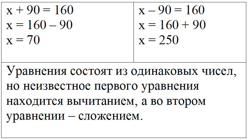 Пояснение к заданию 9