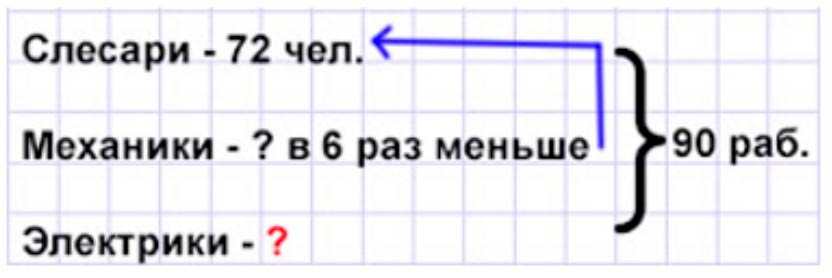 Пояснение к заданию 11