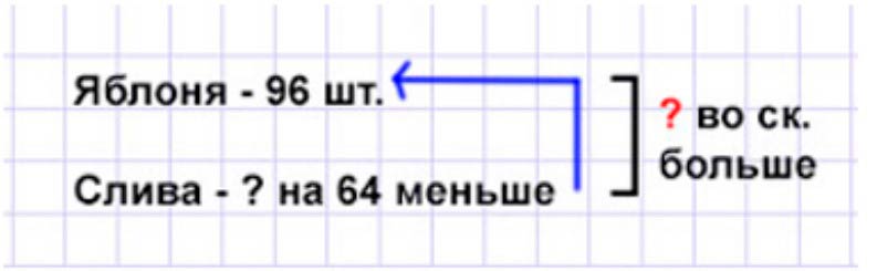 Пояснение к заданию 16