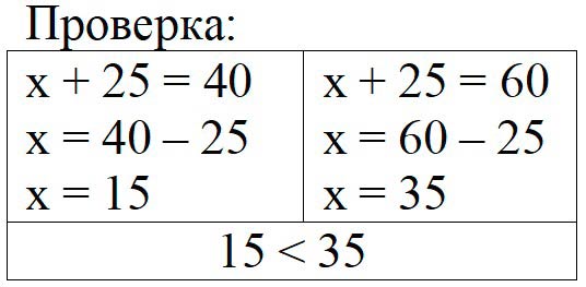 Пояснение к заданию 20