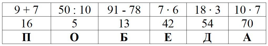 Пояснение к заданию 7