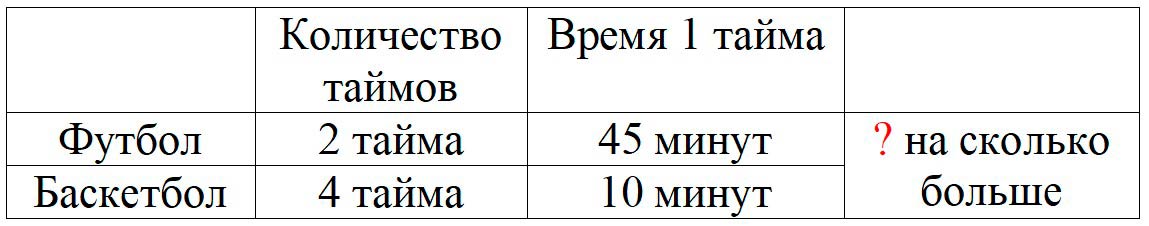 Пояснение к заданию 5