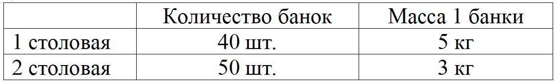 Пояснение к заданию 5