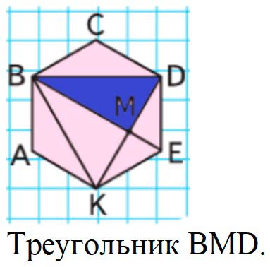 Пояснение к заданию 7