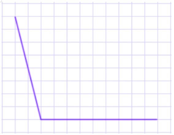 Пояснение к заданию 1