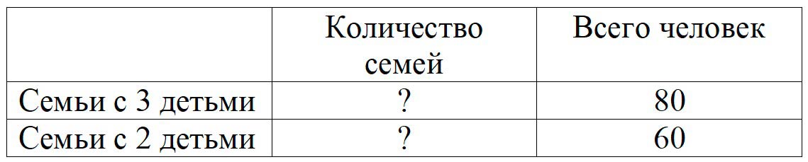 Пояснение к заданию 1