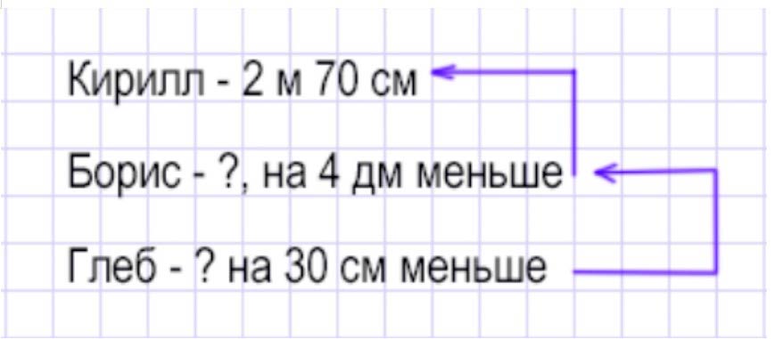 Пояснение к заданию 2