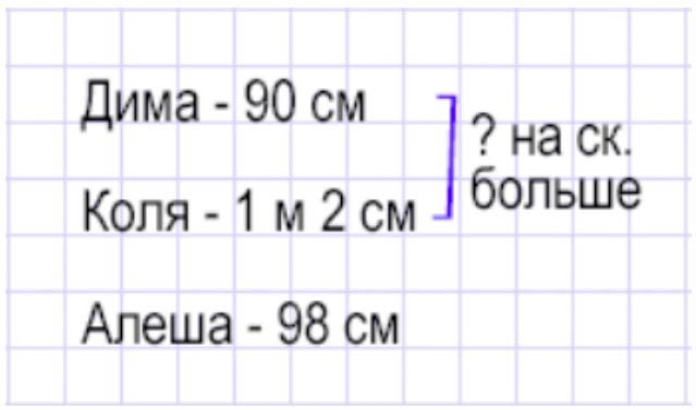 Пояснение к заданию 3
