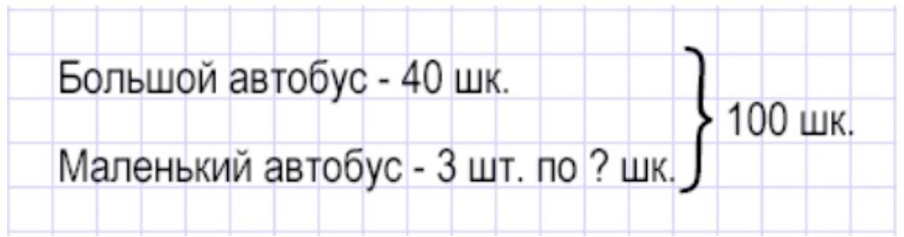 Пояснение к заданию 2