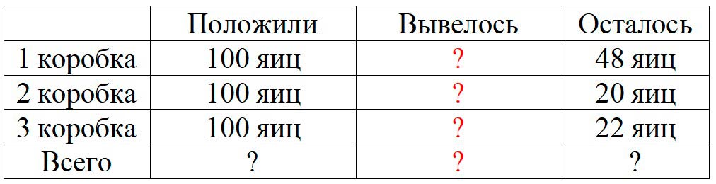 Пояснение к заданию 5