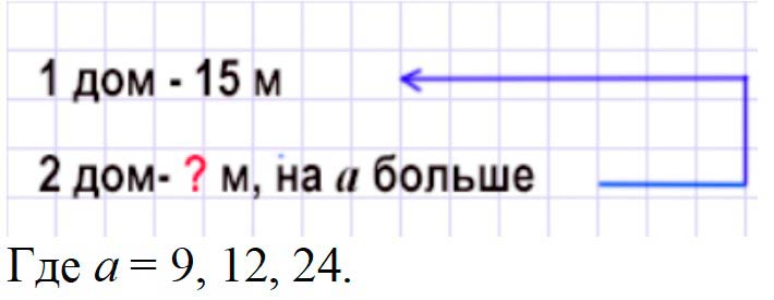 Пояснение к заданию 7