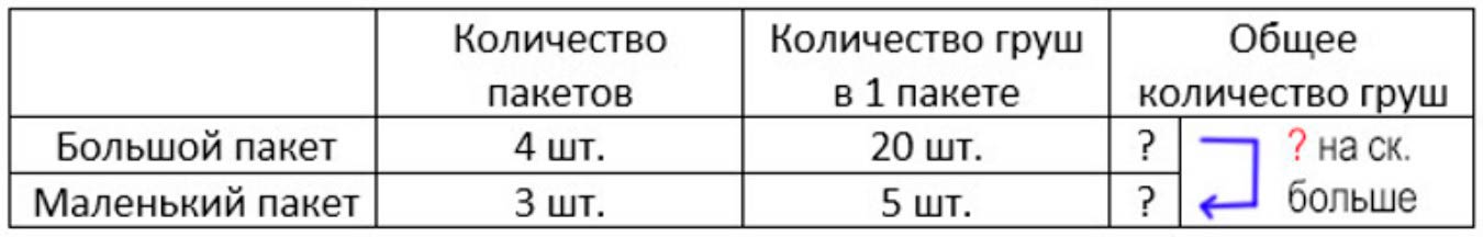 Пояснение к заданию 3