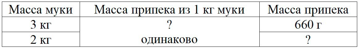 Пояснение к заданию 7