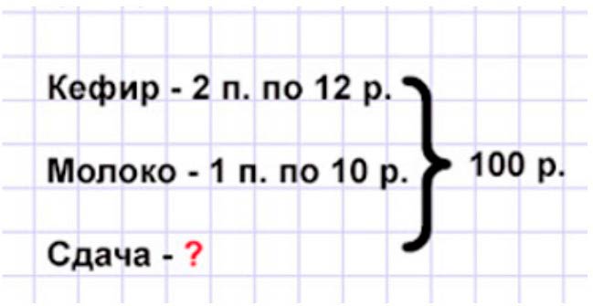 Пояснение к заданию 3