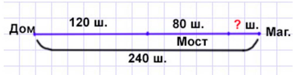 Пояснение к заданию 4